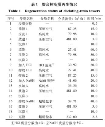 螯合树脂再生,原理,步骤