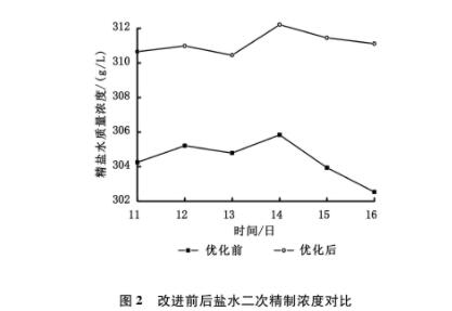 螯合树脂再生,原理,步骤