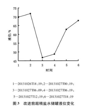 螯合树脂再生,原理,步骤