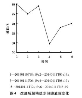 螯合树脂再生,原理,步骤